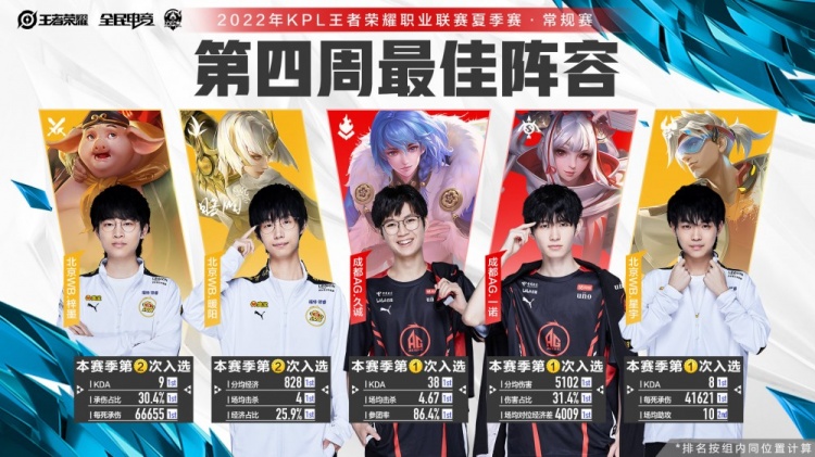 教练一直告 教练一直告