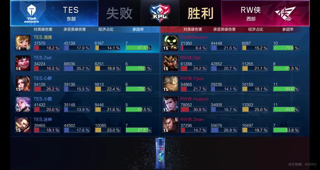 技确定性时